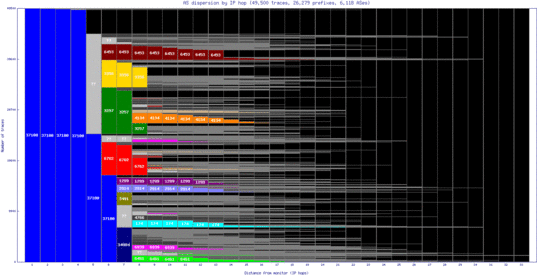 dar2-tz/as_dispersion_by_ip.html