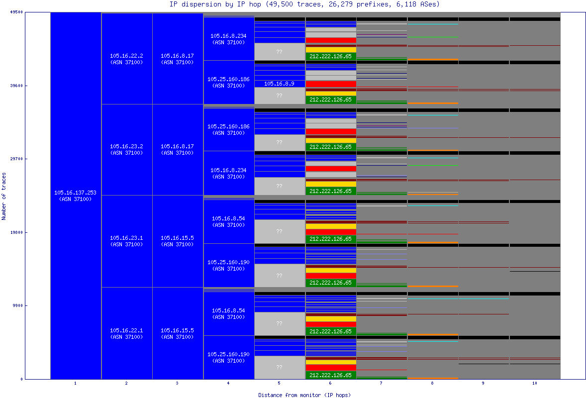 ip_dispersion.gif