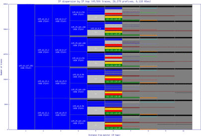 dar2-tz/ip_dispersion.html