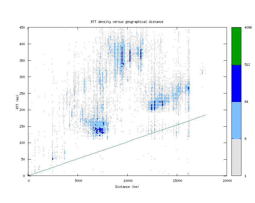 rtt_vs_distance.png