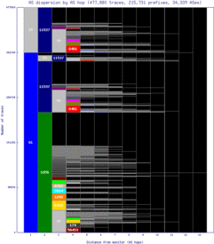 dbu-us/as_dispersion_by_as_v6.html