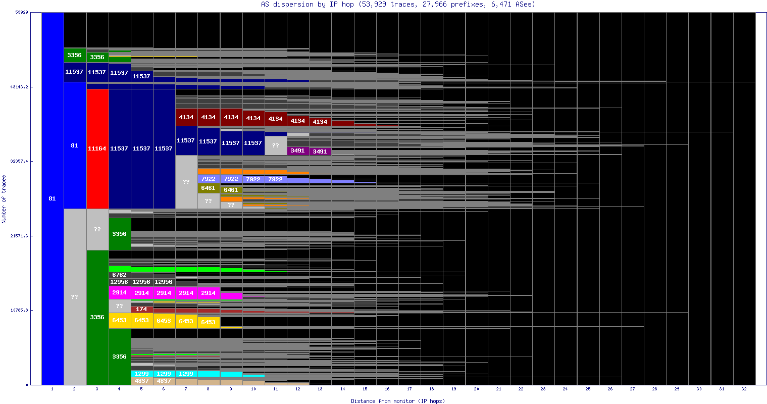 as_dispersion_by_ip.gif