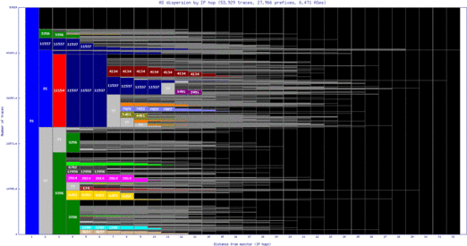 dbu-us/as_dispersion_by_ip.html