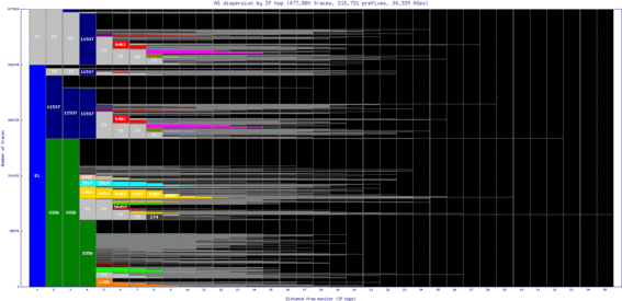 dbu-us/as_dispersion_by_ip_v6.html