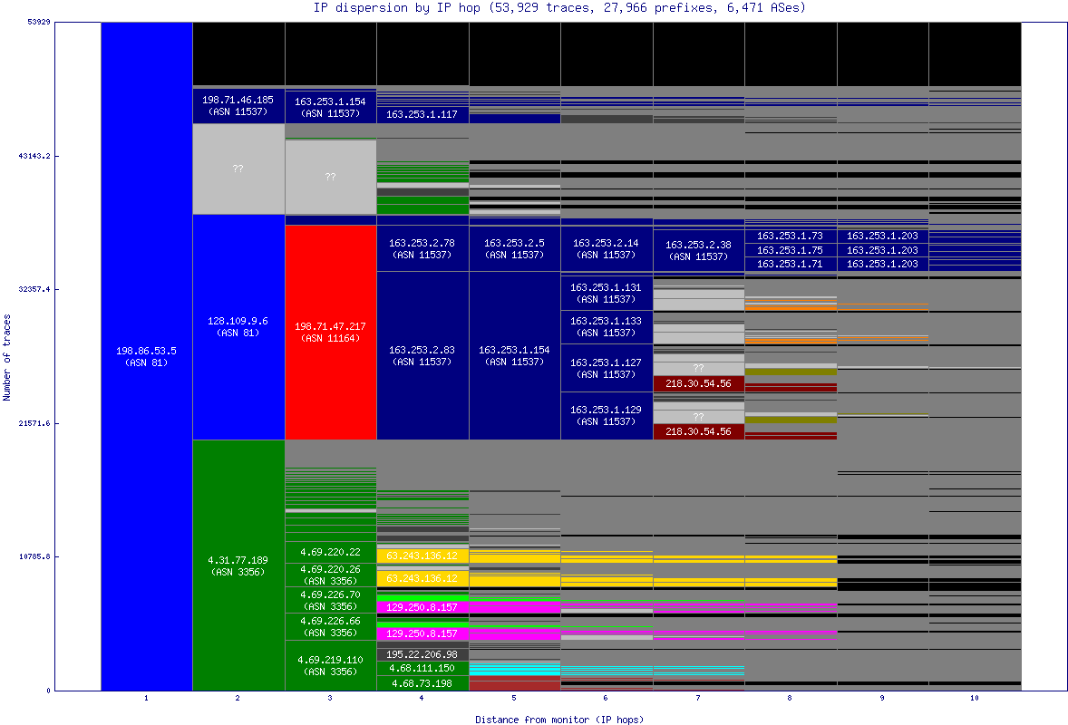 ip_dispersion.gif