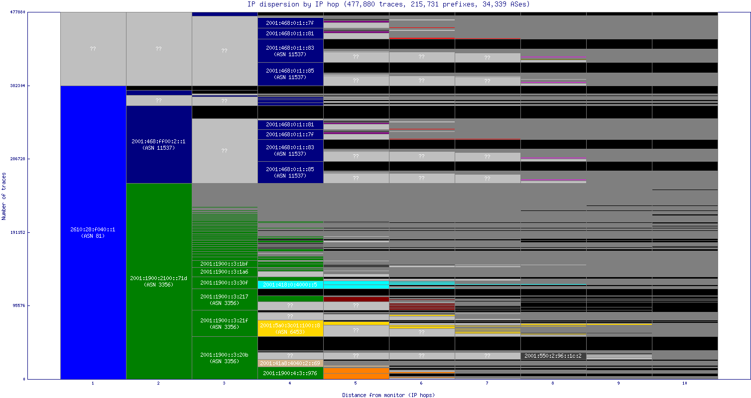 ip_dispersion_v6.gif