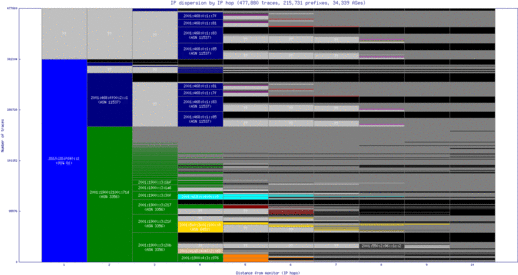 dbu-us/ip_dispersion_v6.html