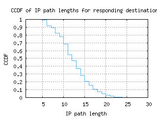 dbu-us/resp_path_length_ccdf.html