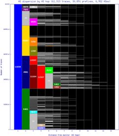 dca-us/as_dispersion_by_as.html