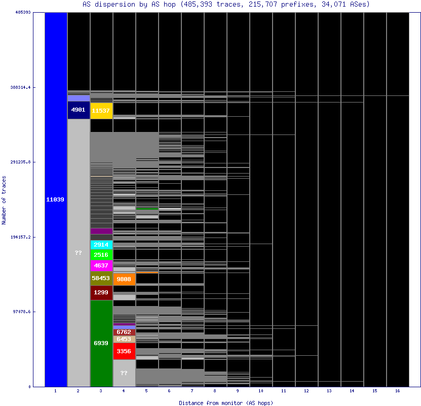 as_dispersion_by_as_v6.gif