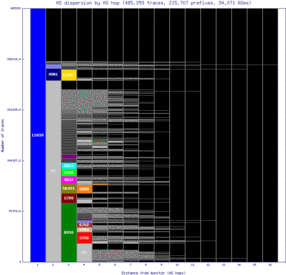 dca-us/as_dispersion_by_as_v6.html