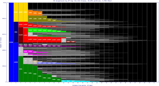 dca-us/as_dispersion_by_ip.html