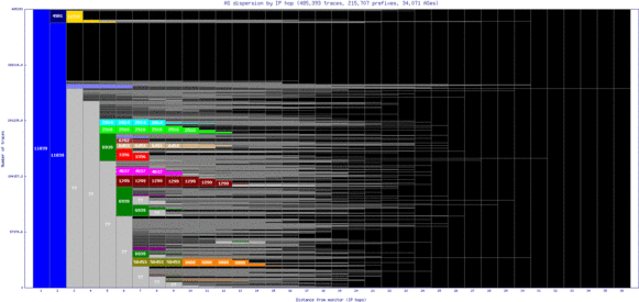 dca-us/as_dispersion_by_ip_v6.html