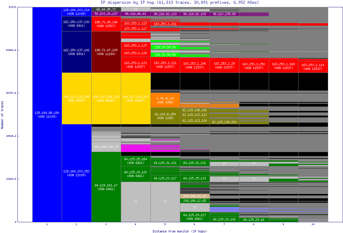 ip_dispersion.gif