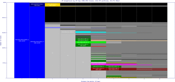 dca-us/ip_dispersion_v6.html