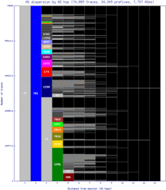 dca2-us/as_dispersion_by_as.html