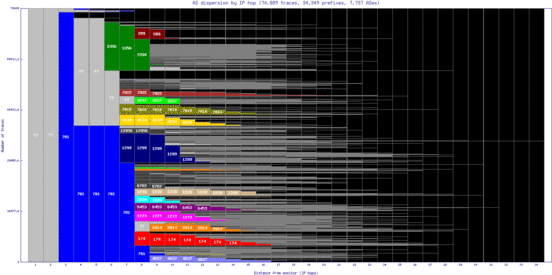 dca2-us/as_dispersion_by_ip.html