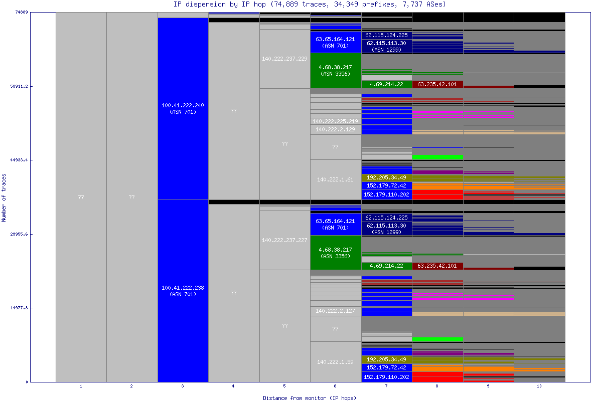 ip_dispersion.gif