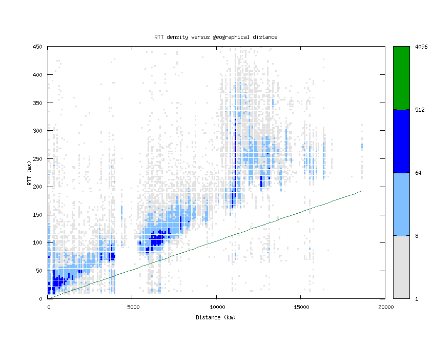 rtt_vs_distance.png