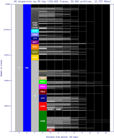 dca3-us/as_dispersion_by_as.html