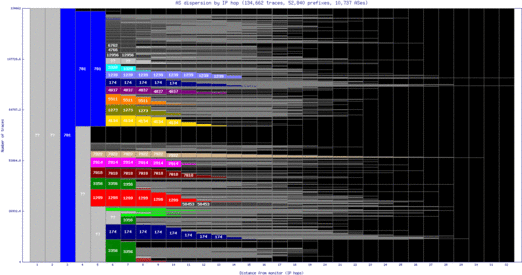 dca3-us/as_dispersion_by_ip.html