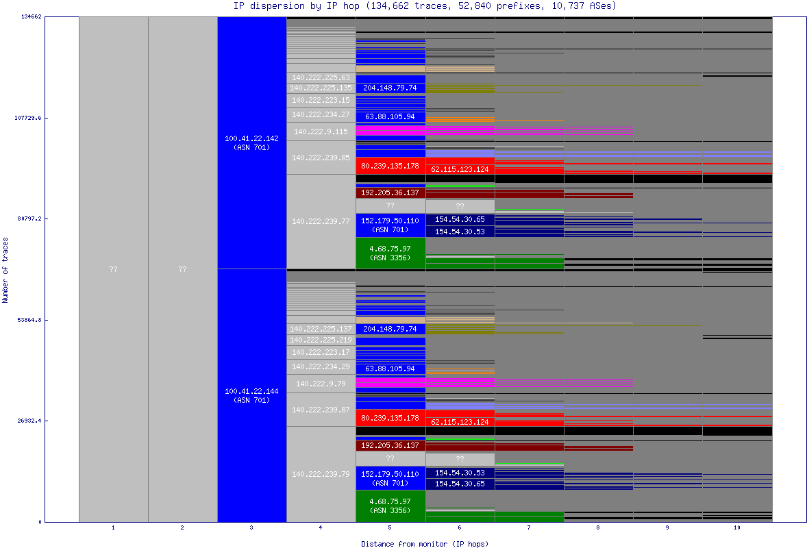 ip_dispersion.gif