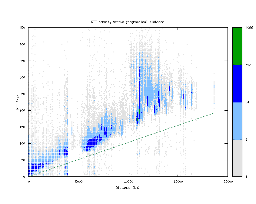 rtt_vs_distance.png