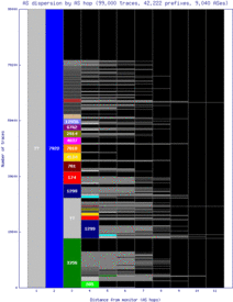 dca4-us/as_dispersion_by_as.html