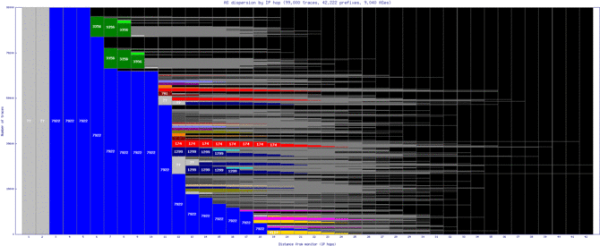 dca4-us/as_dispersion_by_ip.html