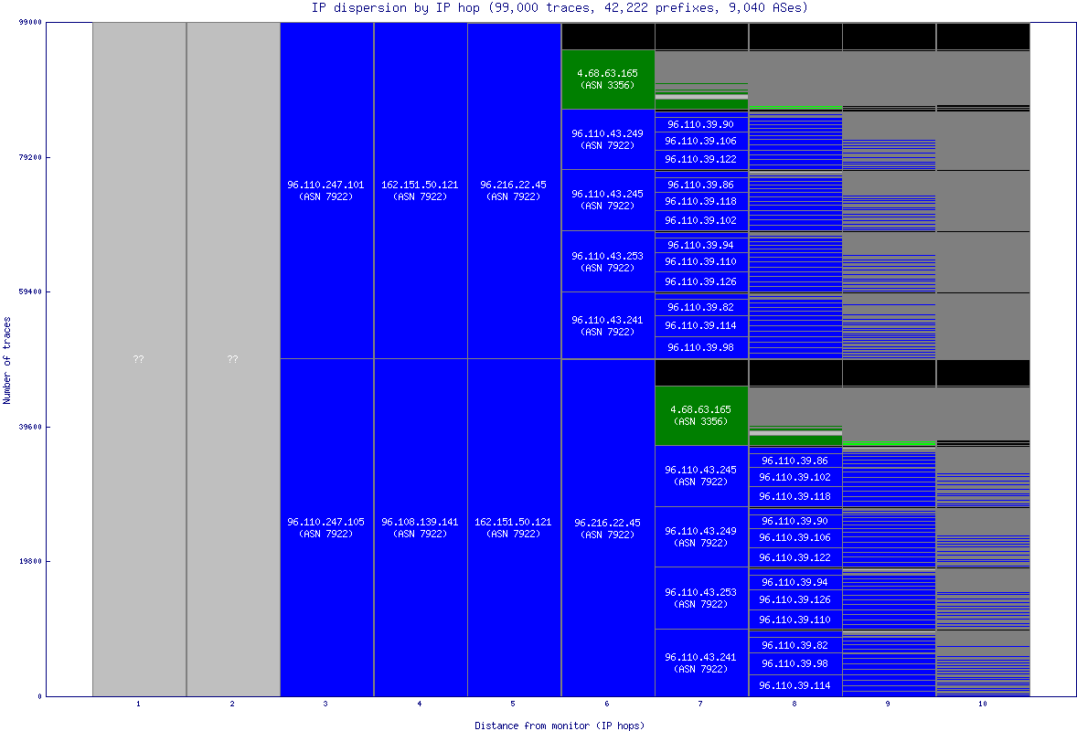 ip_dispersion.gif