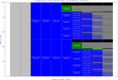 dca4-us/ip_dispersion.html