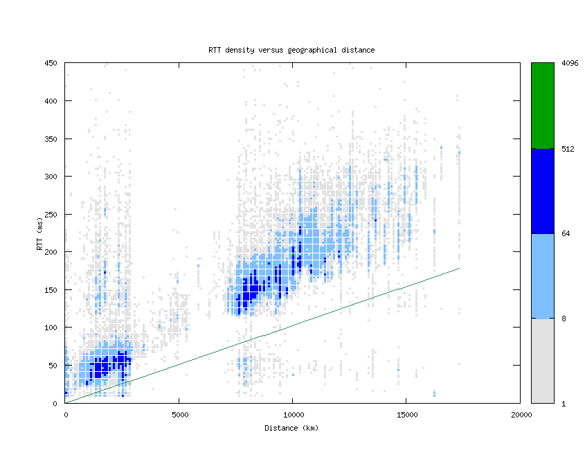 rtt_vs_distance.png