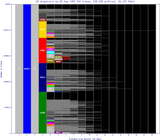 dfw2-us/as_dispersion_by_as_v6.html