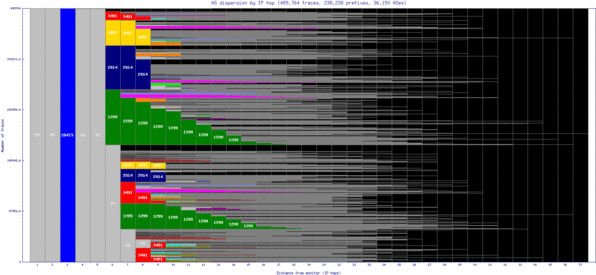 dfw2-us/as_dispersion_by_ip_v6.html