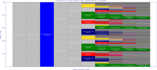 dfw2-us/ip_dispersion_v6.html