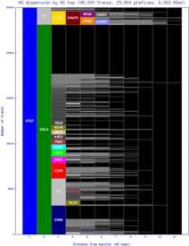 dmk-th/as_dispersion_by_as.html