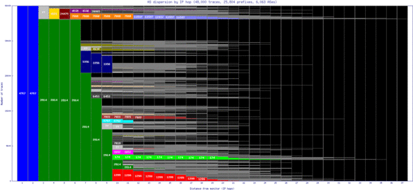 dmk-th/as_dispersion_by_ip.html