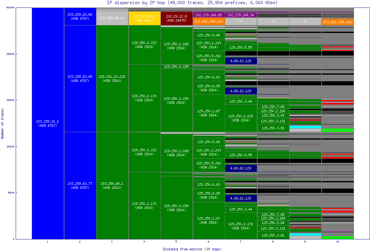 ip_dispersion.gif