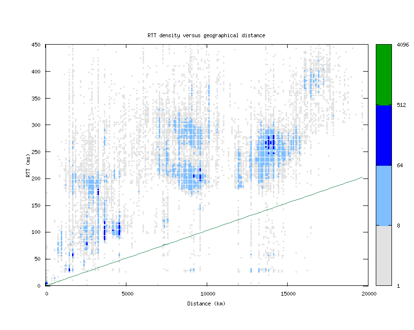 rtt_vs_distance.png