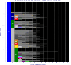 dps-id/as_dispersion_by_as_v6.html