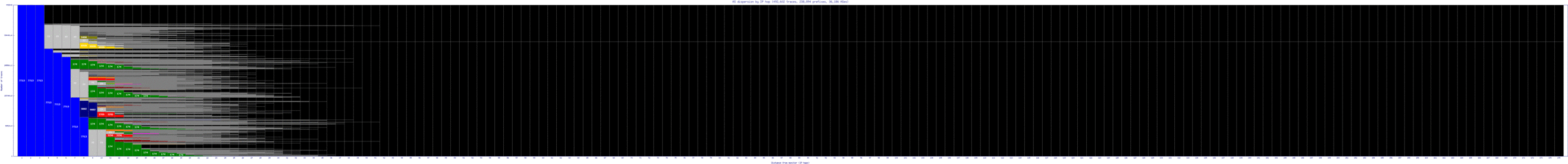 dps-id/as_dispersion_by_ip_v6.html