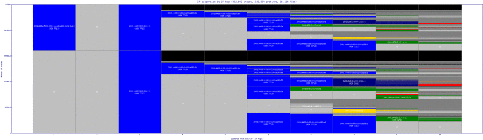 dps-id/ip_dispersion_v6.html