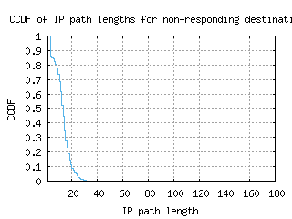dps-id/nonresp_path_length_ccdf_v6.html
