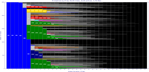 drs-de/as_dispersion_by_ip.html