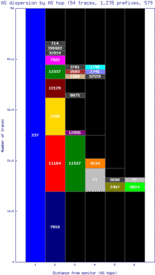 dtw2-us/as_dispersion_by_as.html