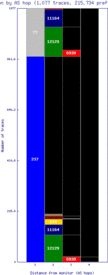 dtw2-us/as_dispersion_by_as_v6.html