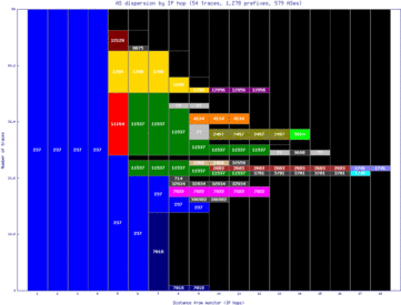 dtw2-us/as_dispersion_by_ip.html