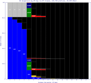 dtw2-us/as_dispersion_by_ip_v6.html