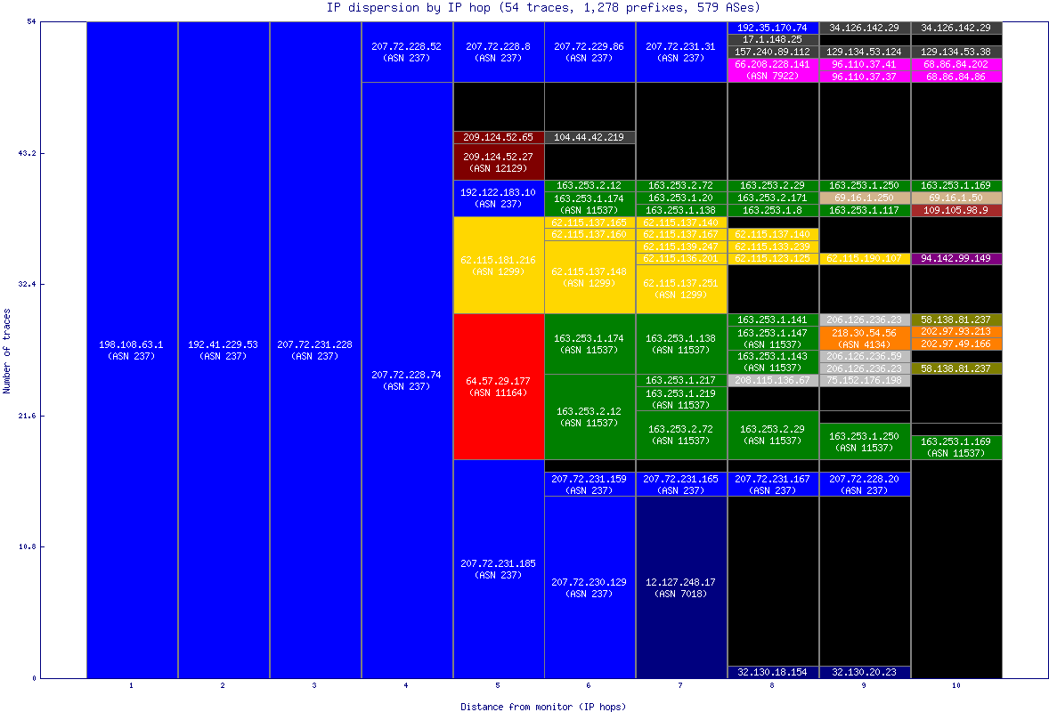 ip_dispersion.gif