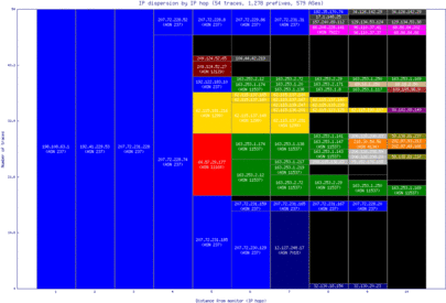 dtw2-us/ip_dispersion.html